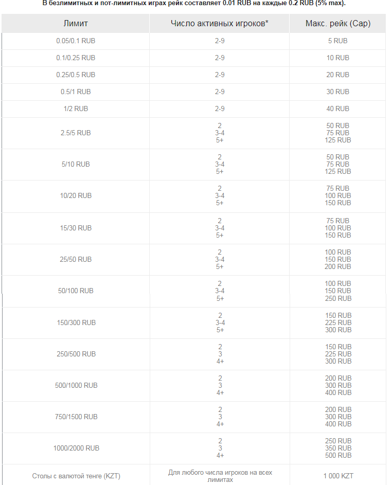 Структура рейка с указанием максимальных размеров сборов